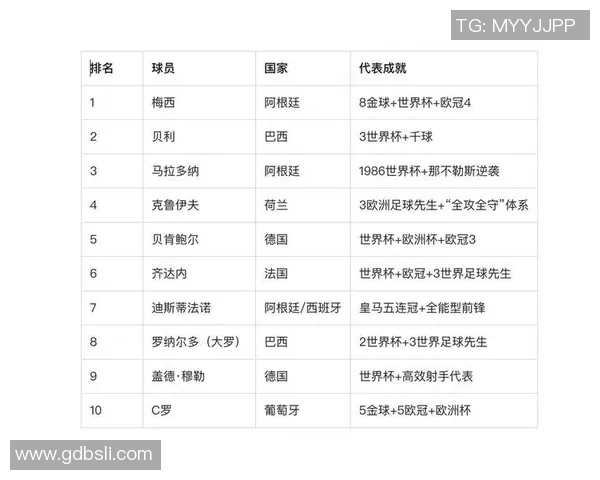 2025年最新全球足球明星排名揭晓 超越梅西C罗的顶级球员榜单