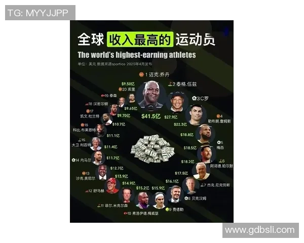 NBA球星与足球明星薪资对比谁的收入更高引发热议